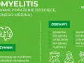 Objawy choroby Heinego-Medina: gorączka, ból gardła, zmęczenie, ból głowy, nudności, wymioty, ból brzucha, sztywność karku, ból kończyn.