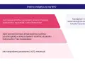 Drabina analgetyczna WHO: silne i słabe leki opioidowe (morfina, oksykodon, tramadol) oraz nieopioidowe (paracetamol) stosowane w leczeniu bólu.