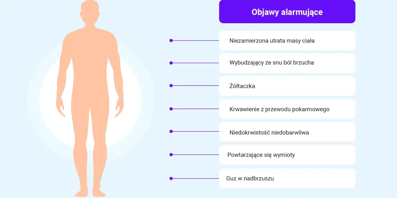 Alarmujące objawy, które mogą wskazywać na wrzody dwunastnicy: utrata wagi, ból brzucha, żółtaczka, krwawienie, niedokrwistość, wymioty, guz.