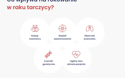Co wpływa na rokowanie w raku tarczycy? Wykres przedstawia: rodzaj nowotworu, stopień zaawansowania, obecność przerzutów, czynniki genetyczne i ogólny stan zdrowia pacjenta.