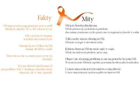 Fakty i mity o SM. Choroba najczęściej dotyka młodych, częściej kobiety. Nie jest dziedziczna, ale może wystąpić w każdym wieku.