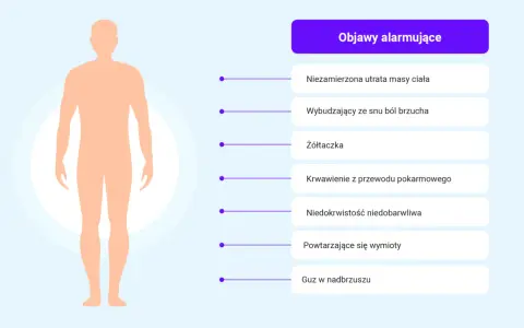 Alarmujące objawy, które mogą wskazywać na wrzody dwunastnicy: utrata wagi, ból brzucha, żółtaczka, krwawienie, niedokrwistość, wymioty, guz.