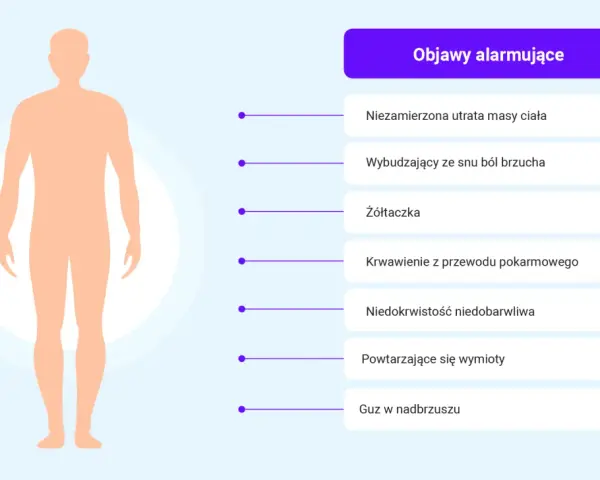 Alarmujące objawy, które mogą wskazywać na wrzody dwunastnicy: utrata wagi, ból brzucha, żółtaczka, krwawienie, niedokrwistość, wymioty, guz.