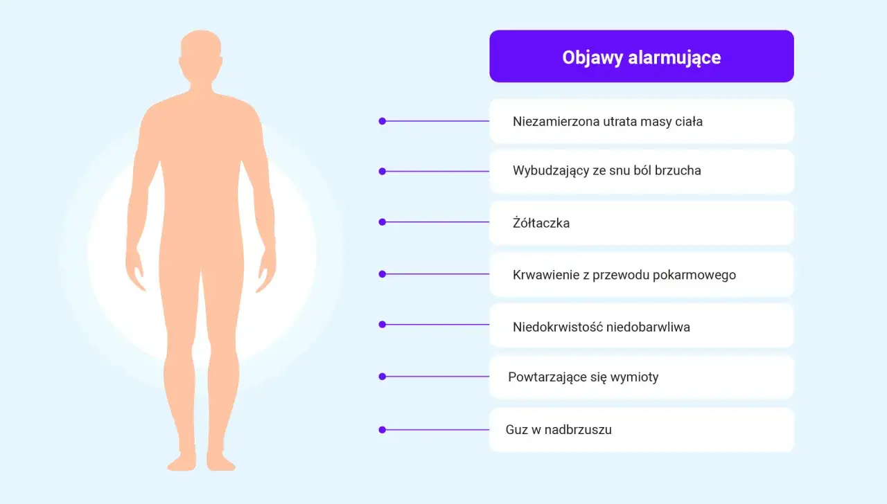 Alarmujące objawy, które mogą wskazywać na wrzody dwunastnicy: utrata wagi, ból brzucha budzący ze snu, żółtaczka, krwawienie, niedokrwistość, wymioty, guz.