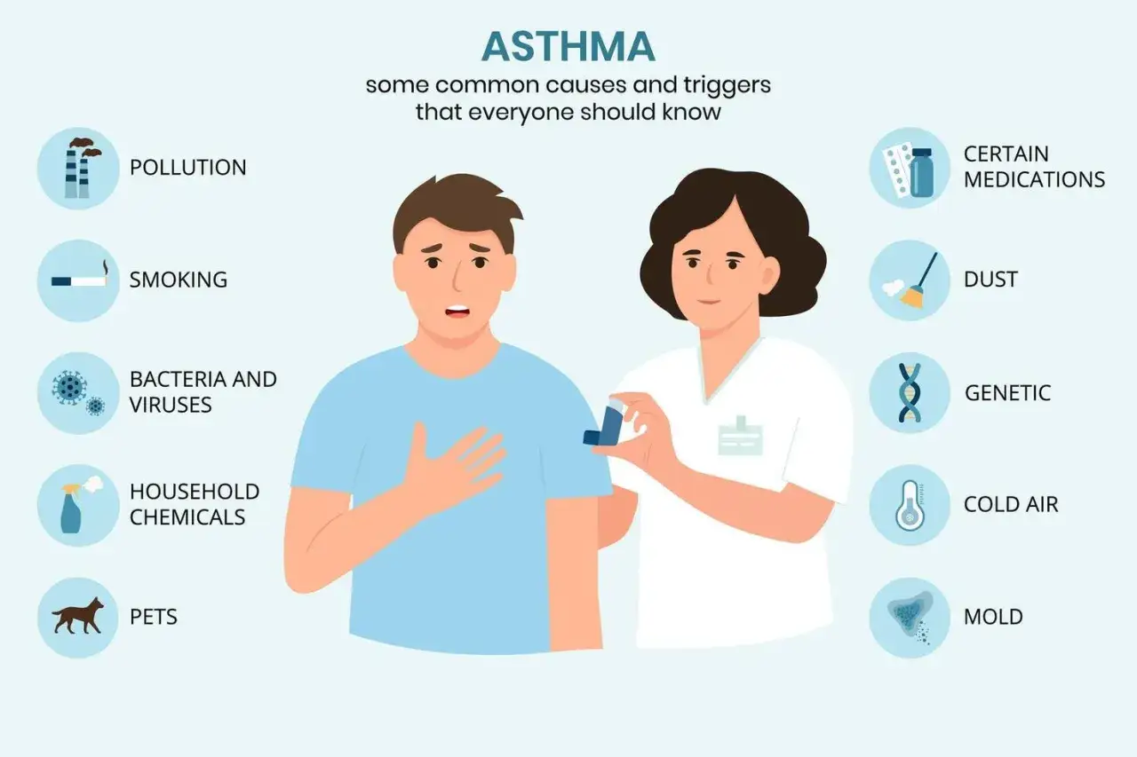 Ilustracja przedstawia przyczyny astmy, w tym astmy alergicznej. Widoczni są pacjent i lekarz z inhalatorem.